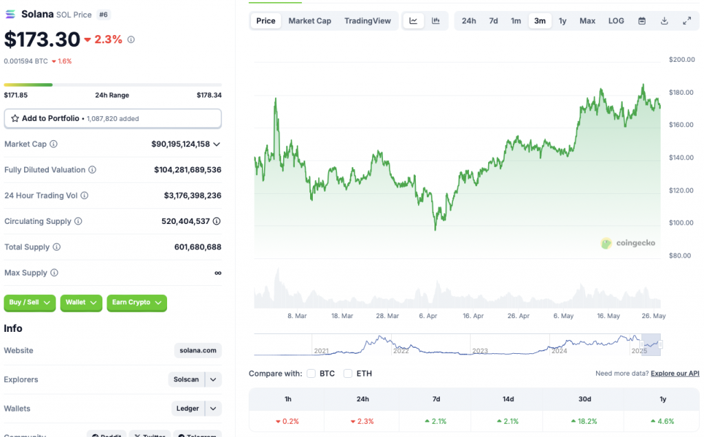 Solana price chart